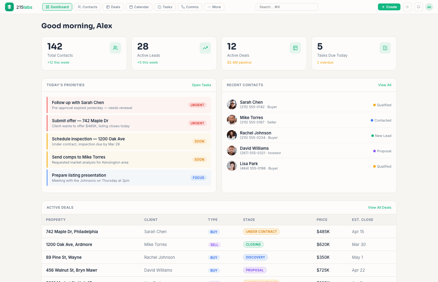 Dashboard overview with metrics